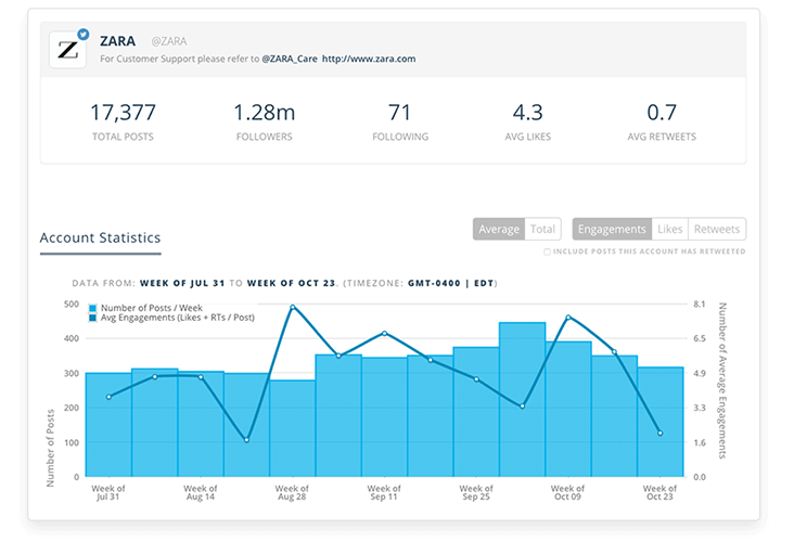 Social Account Analytics Of Your Competitors